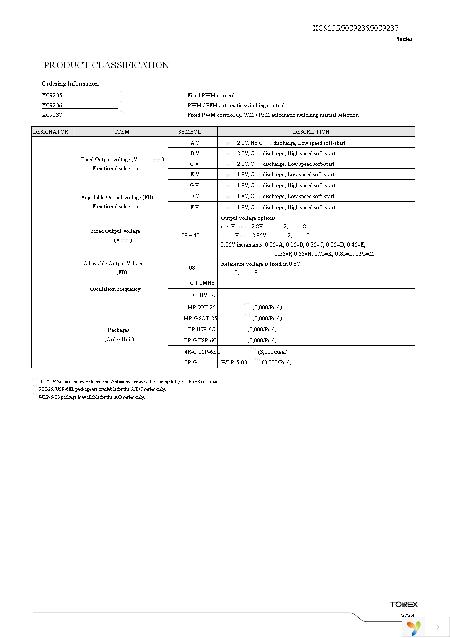 XC9236A12CMR-G Page 3