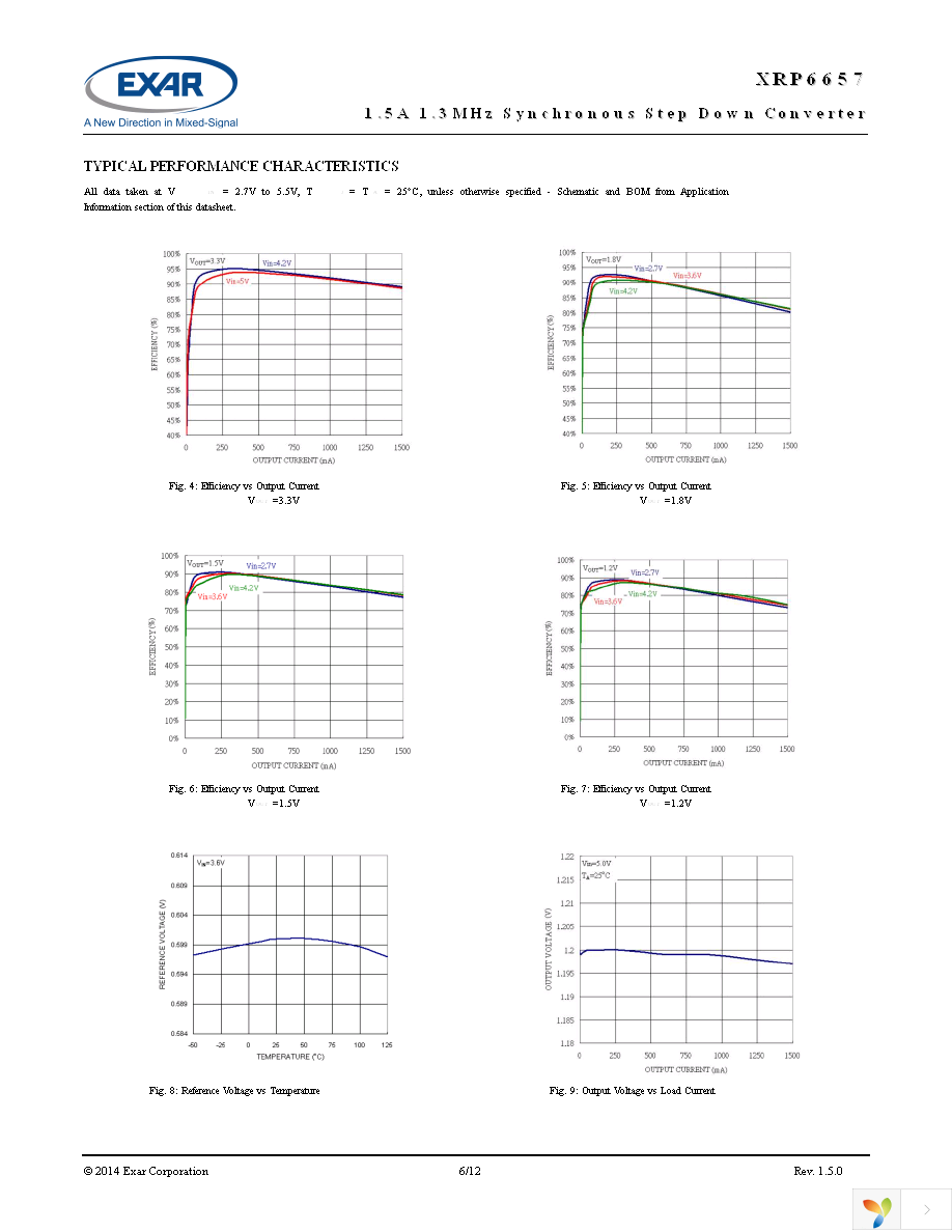 XRP6657IHBTR-F Page 6