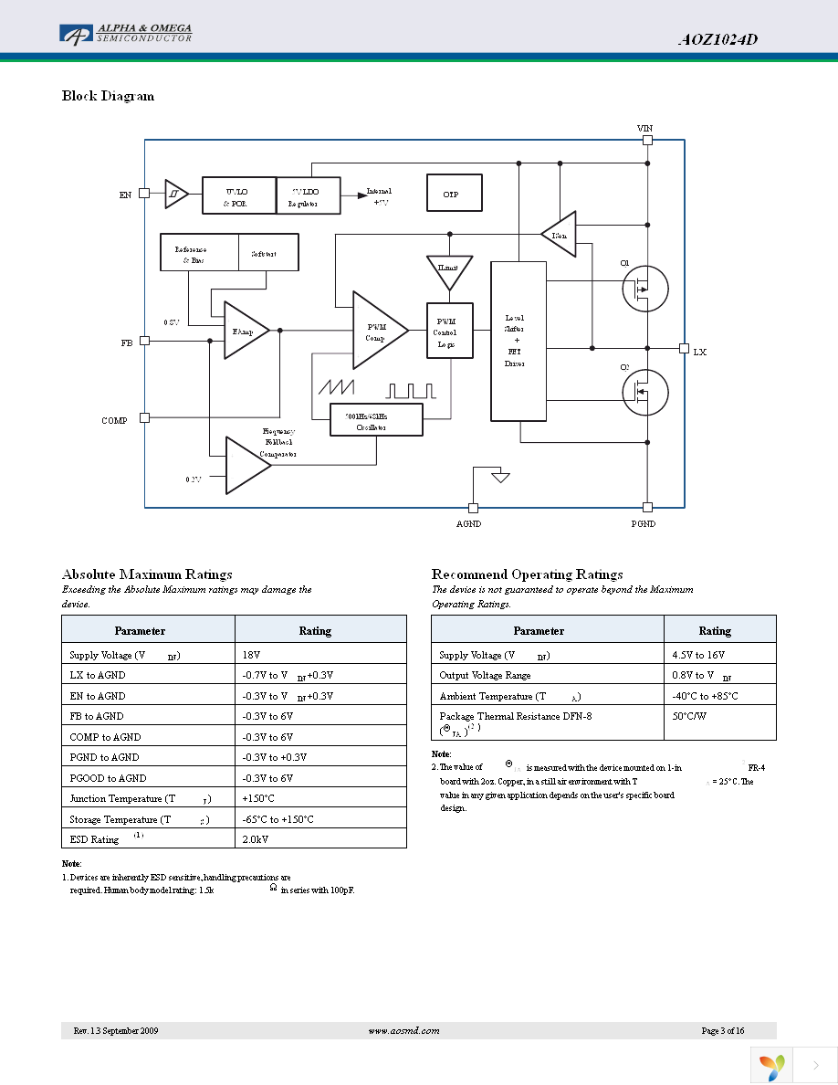 AOZ1024DI Page 3