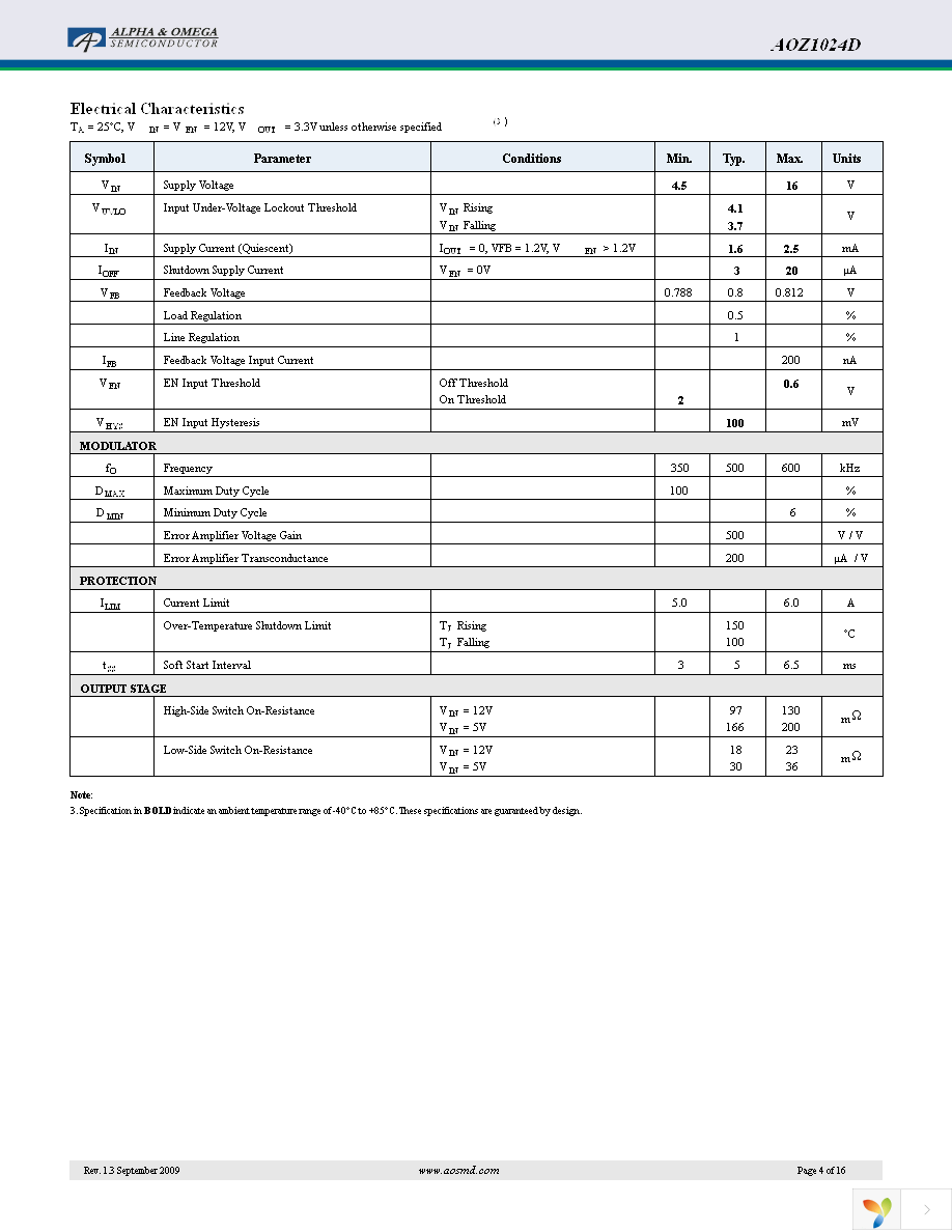 AOZ1024DI Page 4