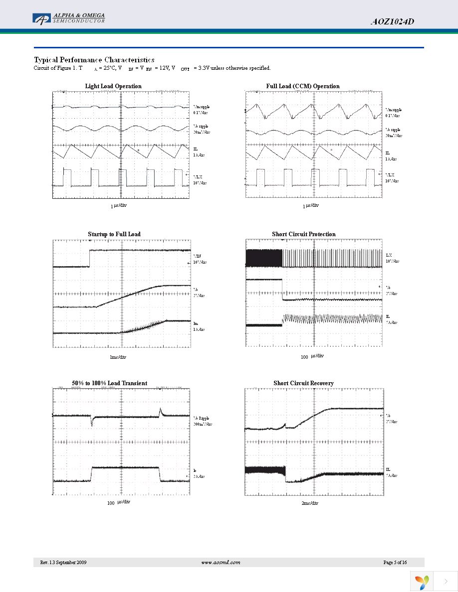 AOZ1024DI Page 5