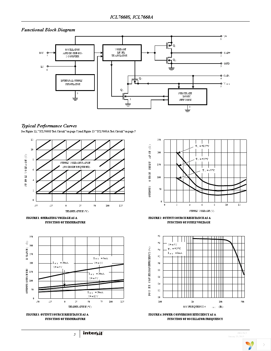 ICL7660SIBAZT Page 5