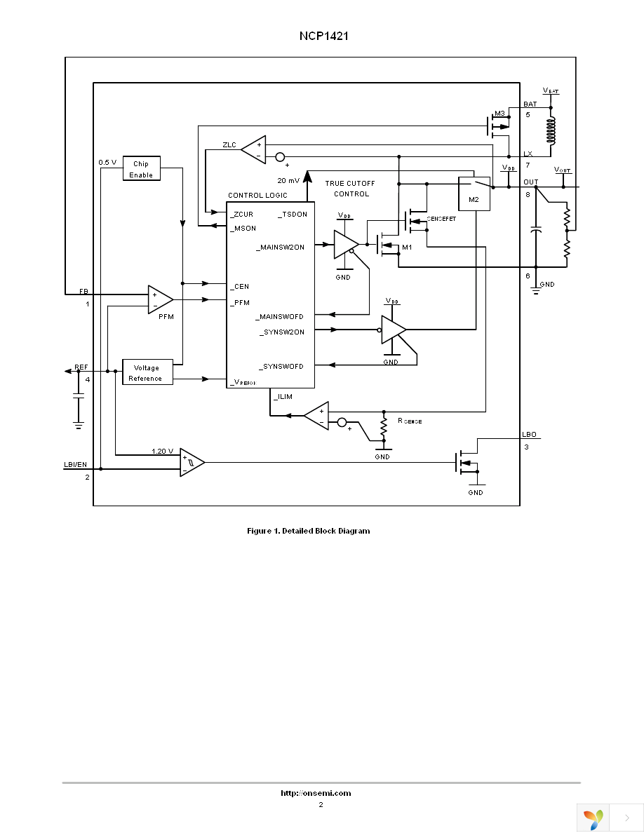 NCP1421DMR2G Page 2