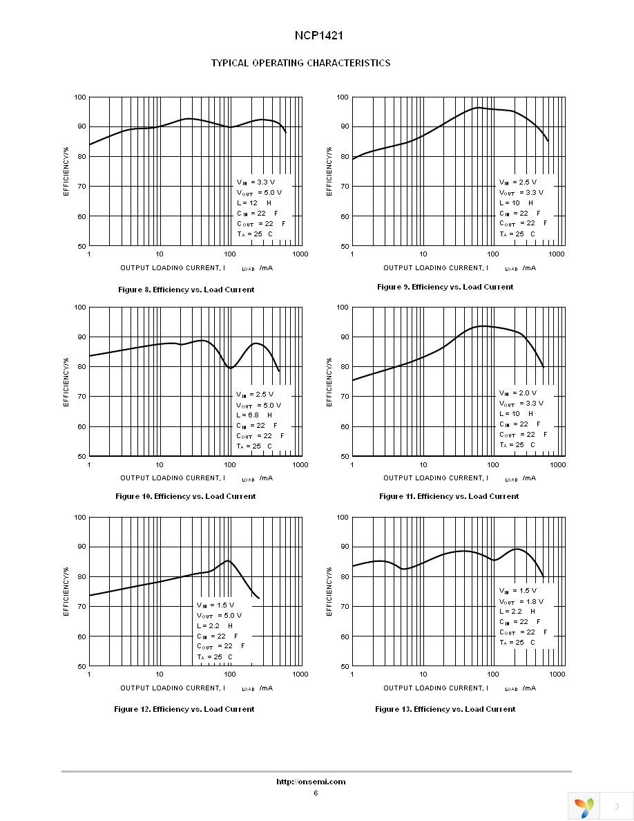 NCP1421DMR2G Page 6