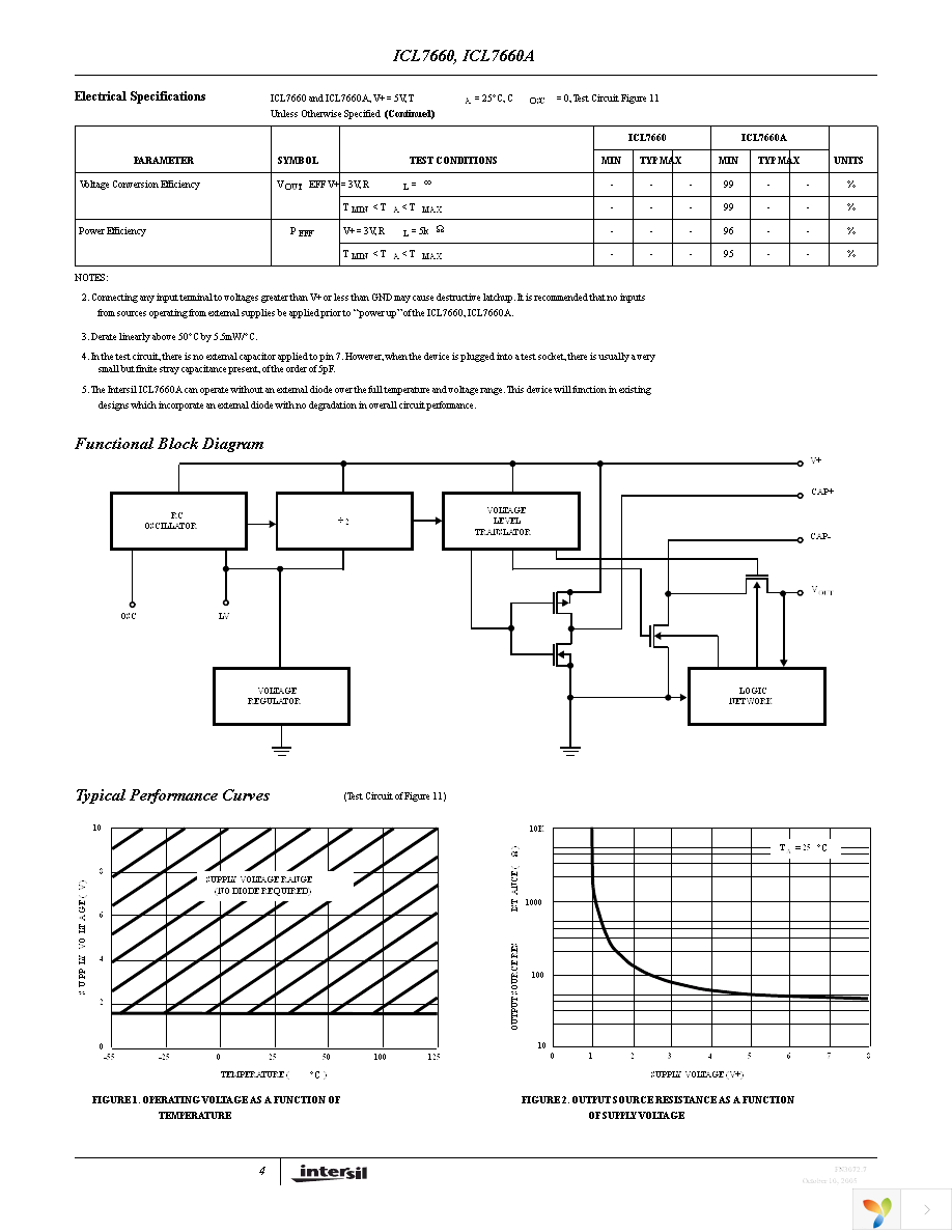 ICL7660CBAZ-T Page 4