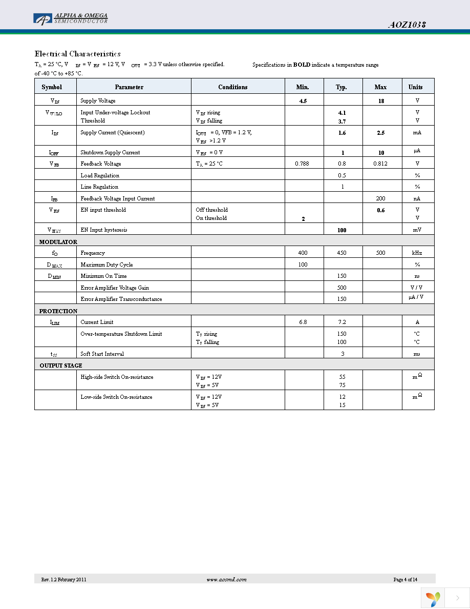 AOZ1038PI Page 4