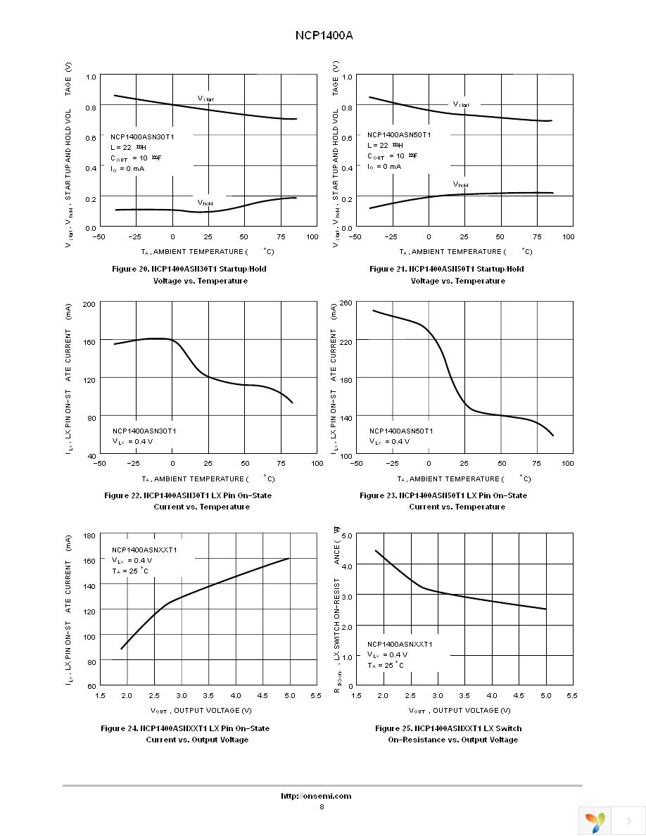 NCP1400ASN30T1G Page 8