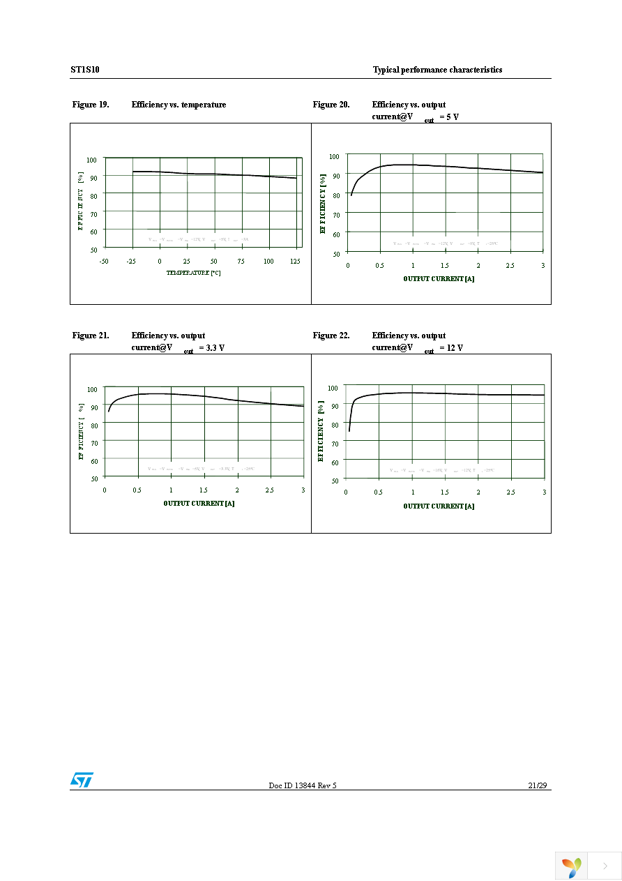 ST1S10PUR Page 21