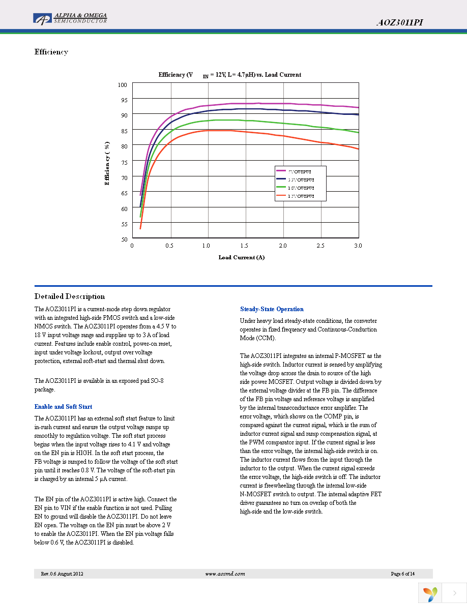 AOZ3011PI Page 6