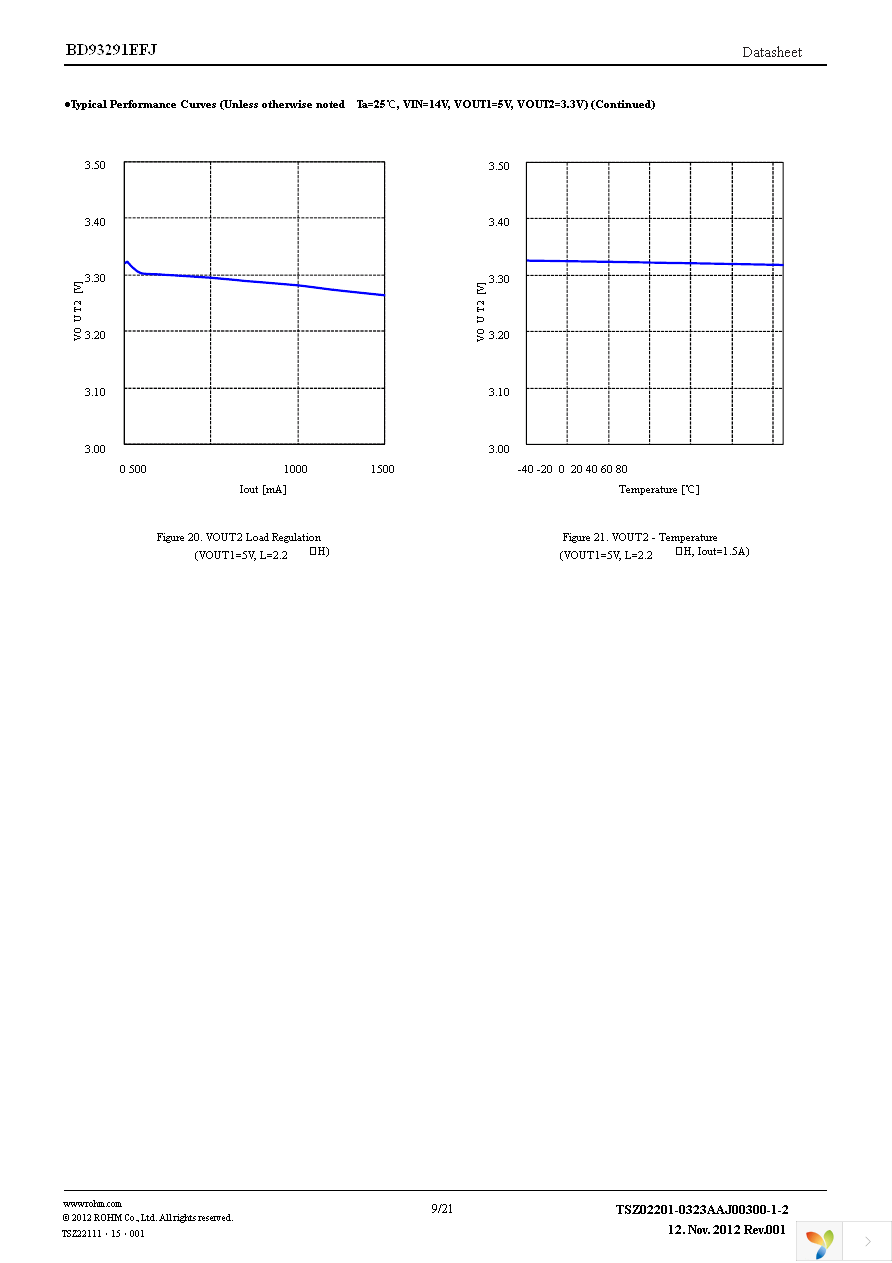 BD93291EFJ-E2 Page 9