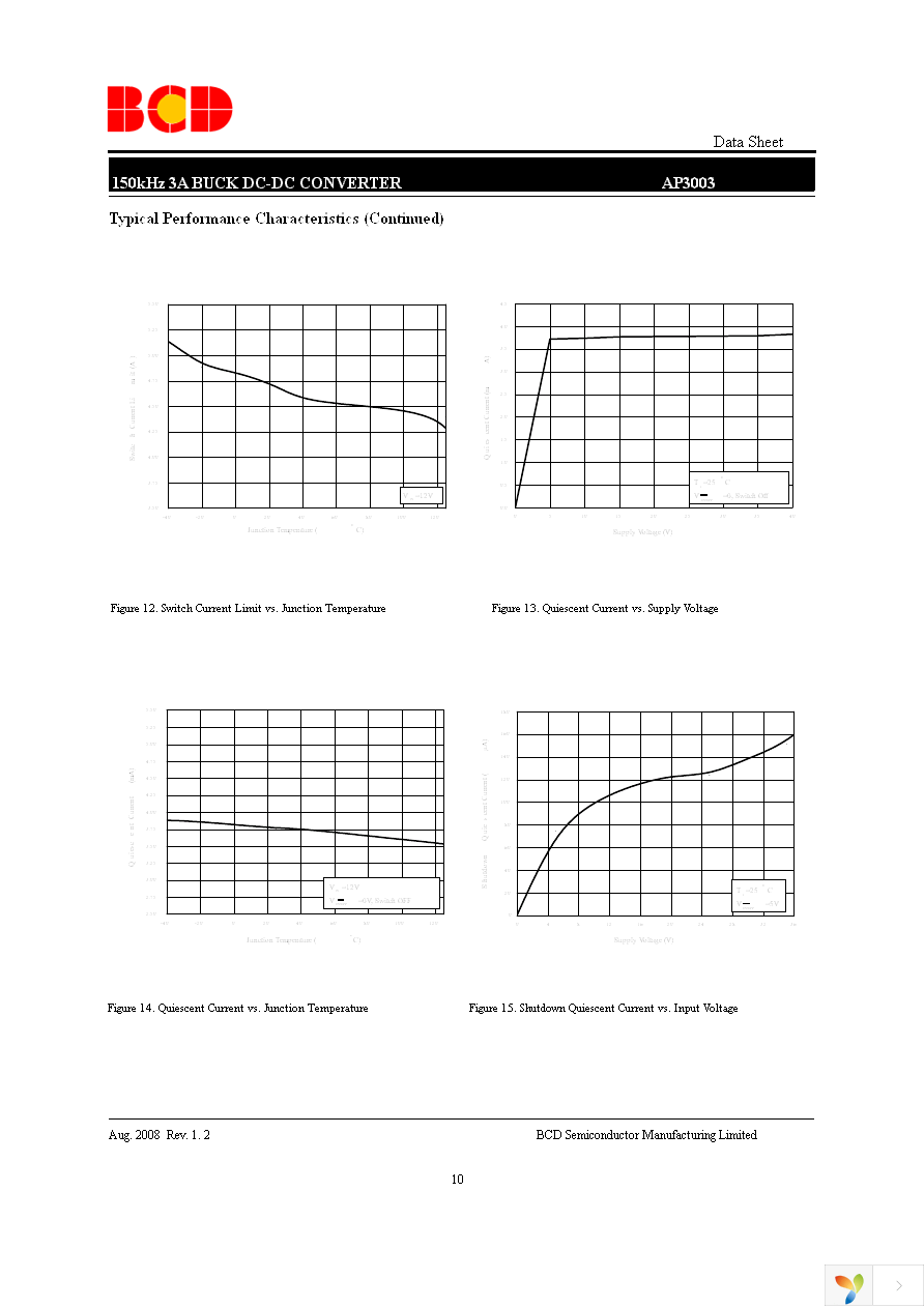 AP3003S-5.0TRE1 Page 10