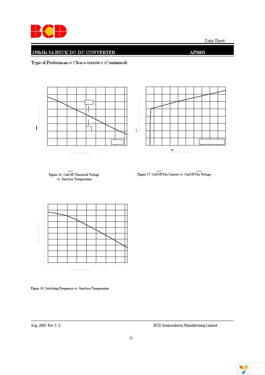 AP3003S-5.0TRE1 Page 11