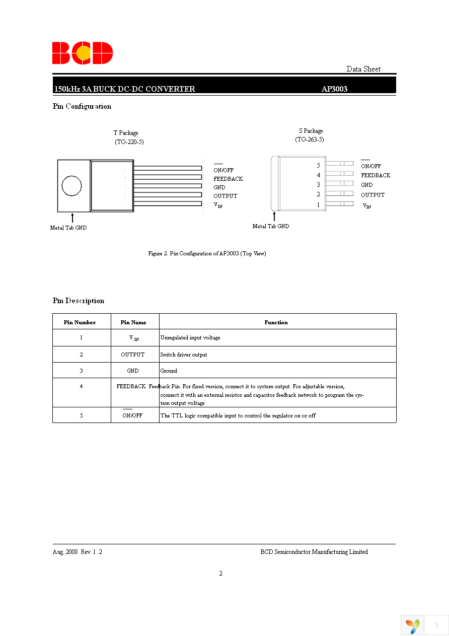 AP3003S-5.0TRE1 Page 2