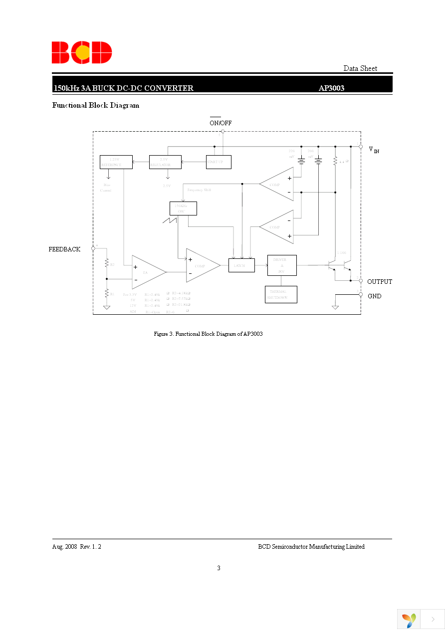 AP3003S-5.0TRE1 Page 3