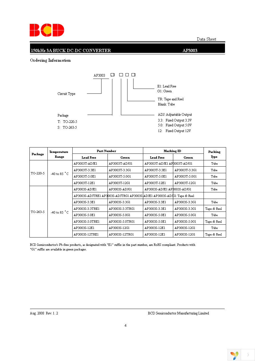 AP3003S-5.0TRE1 Page 4