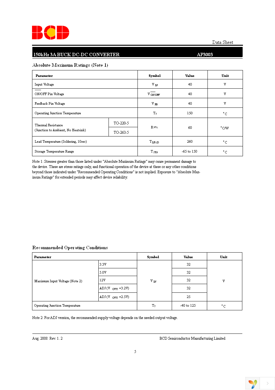 AP3003S-5.0TRE1 Page 5