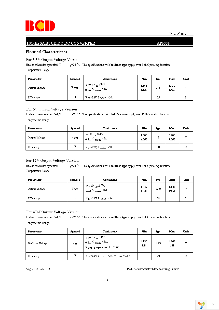 AP3003S-5.0TRE1 Page 6