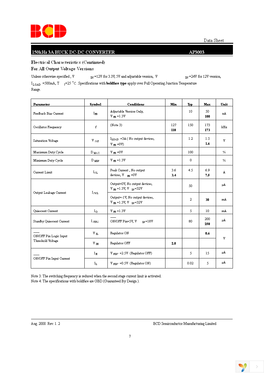 AP3003S-5.0TRE1 Page 7