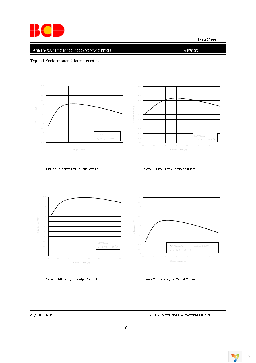 AP3003S-5.0TRE1 Page 8