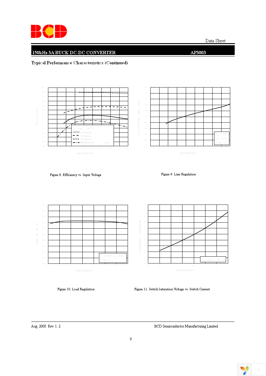 AP3003S-5.0TRE1 Page 9