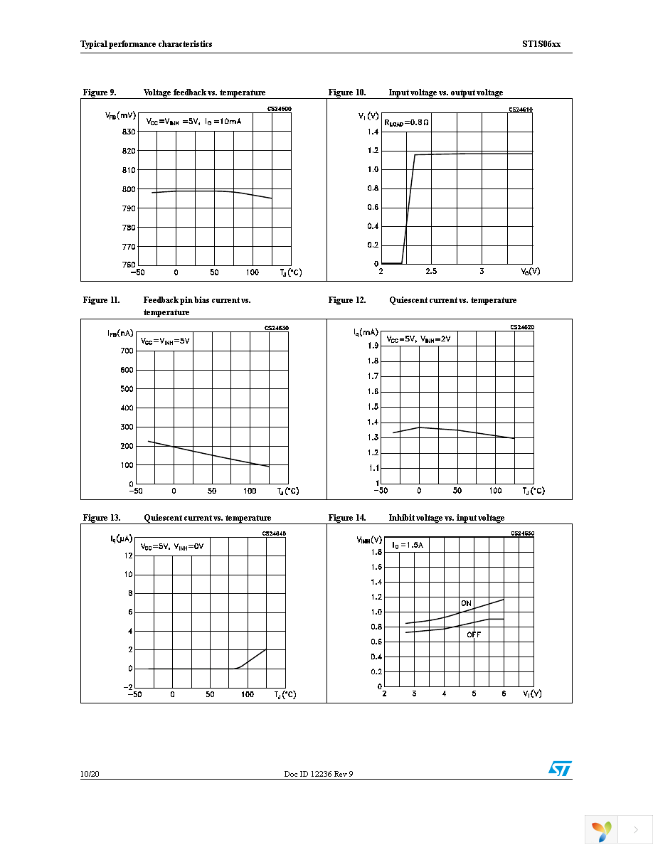 ST1S06PUR Page 10