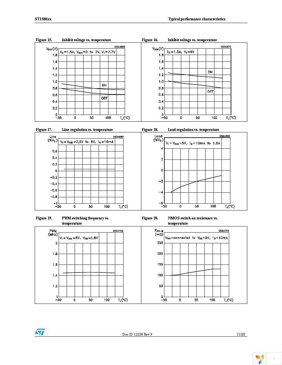 ST1S06PUR Page 11