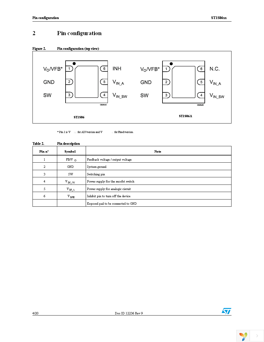 ST1S06PUR Page 4