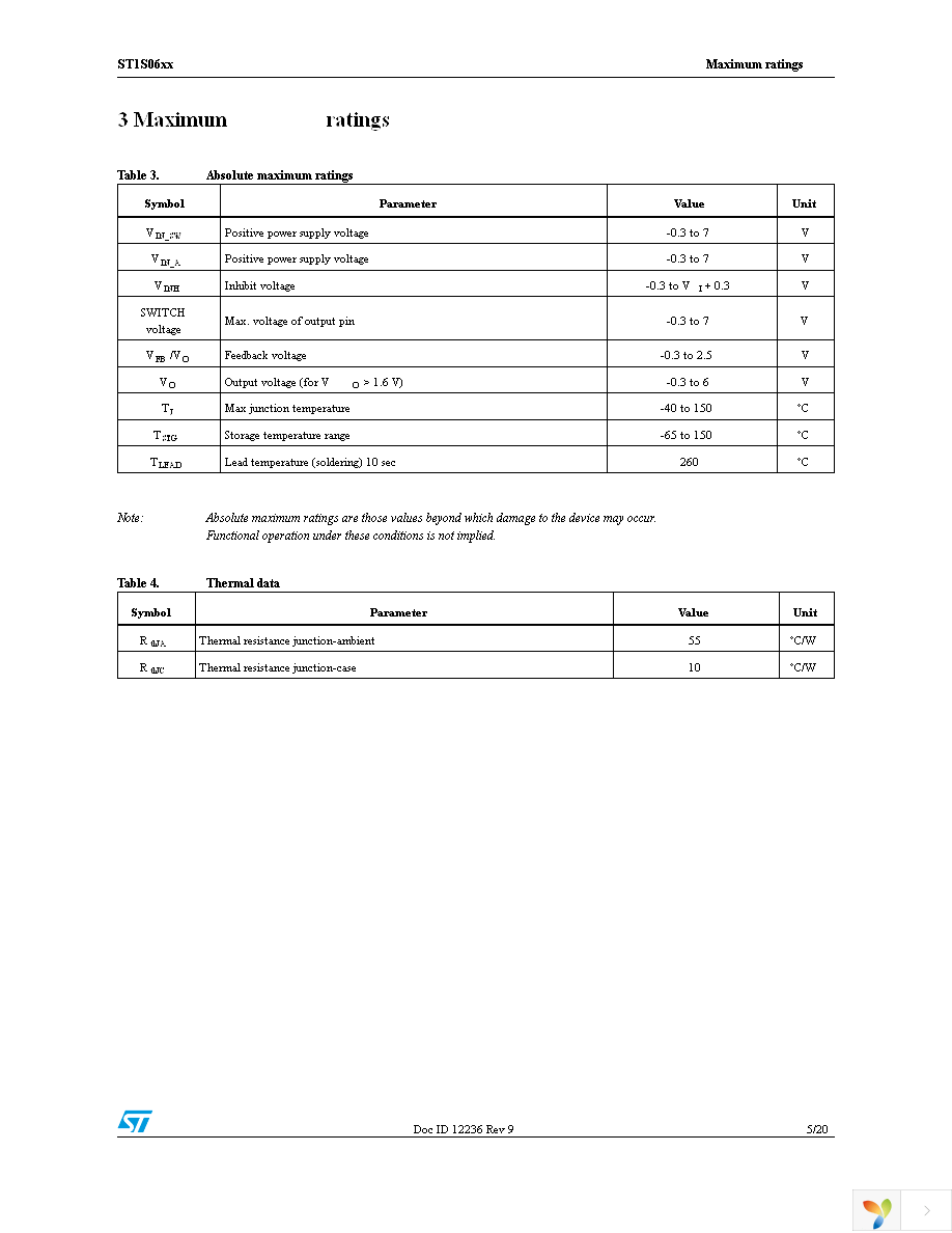 ST1S06PUR Page 5