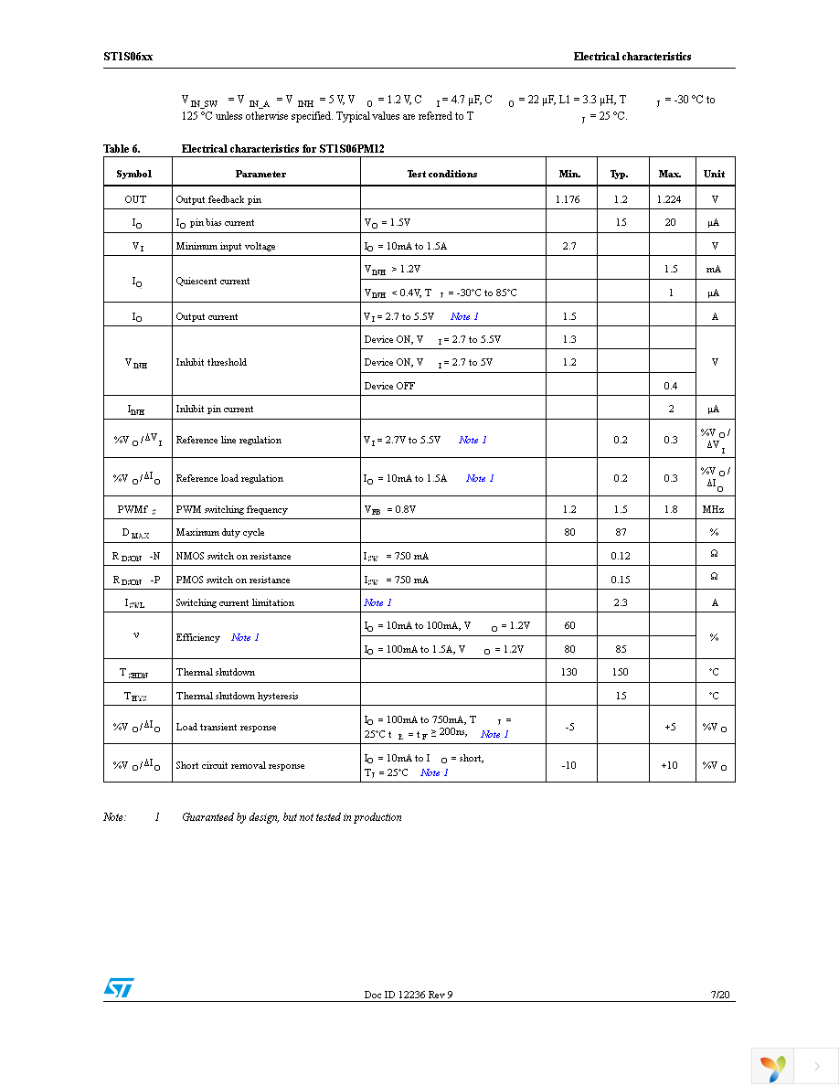 ST1S06PUR Page 7