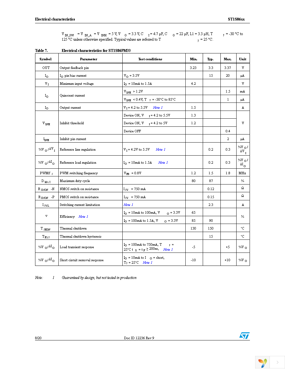 ST1S06PUR Page 8