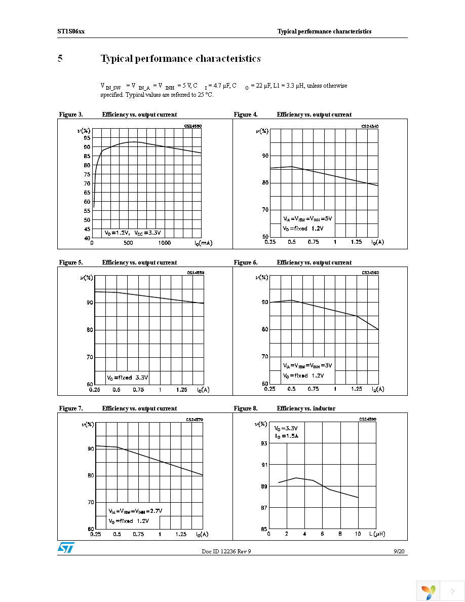 ST1S06PUR Page 9