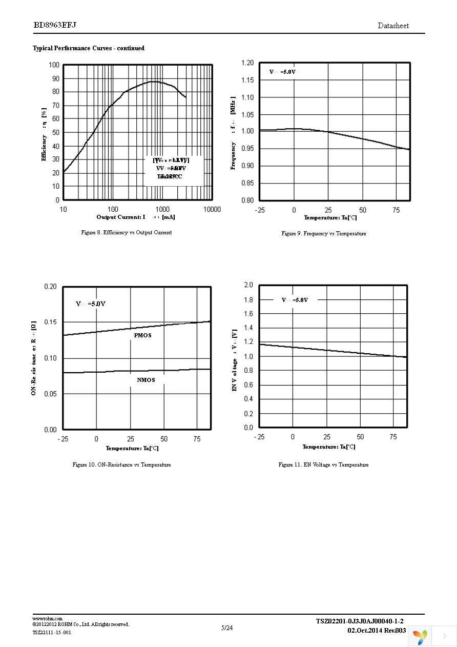 BD8963EFJ-E2 Page 5