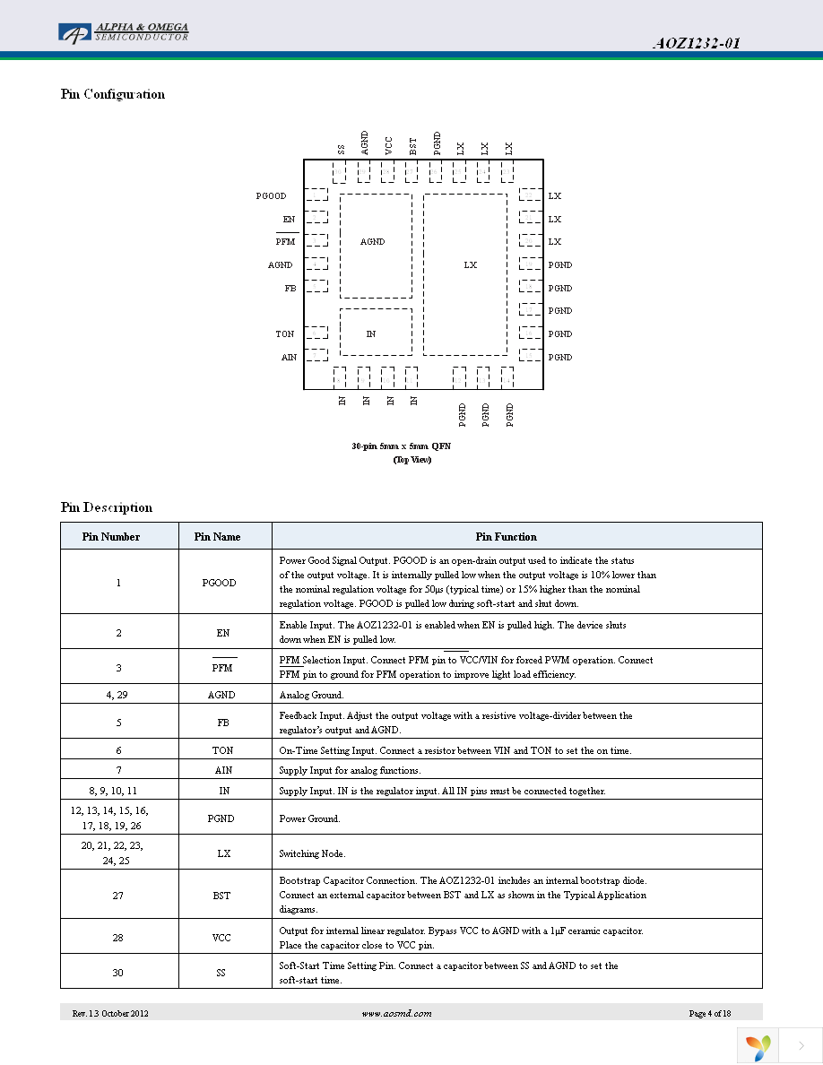 AOZ1232QI-01 Page 4