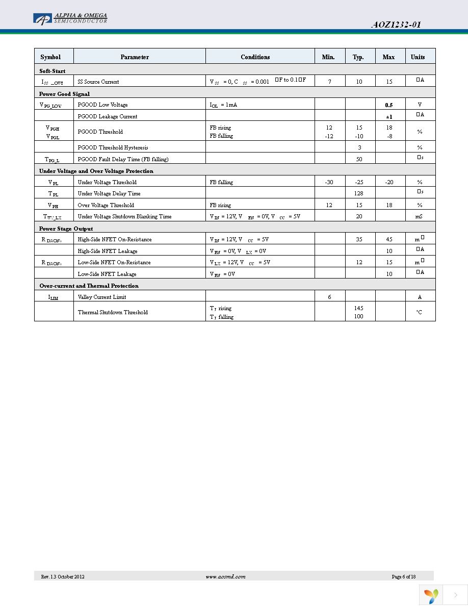 AOZ1232QI-01 Page 6