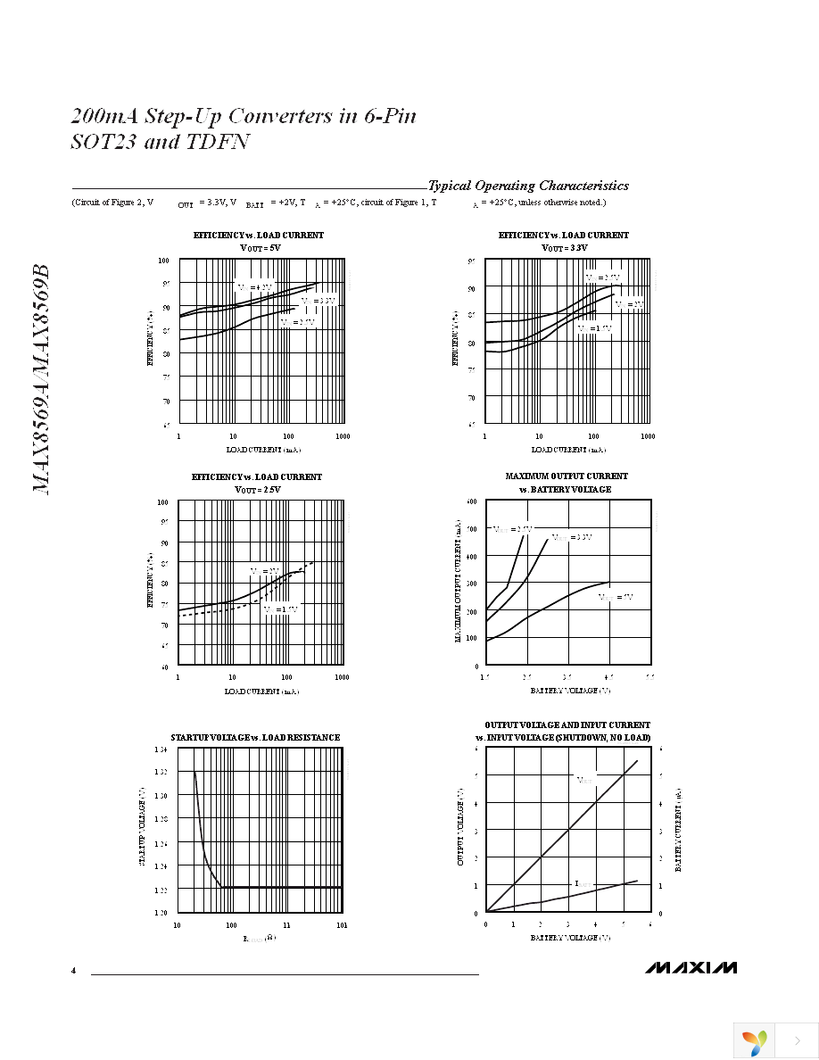 MAX8569BEUT+T Page 4