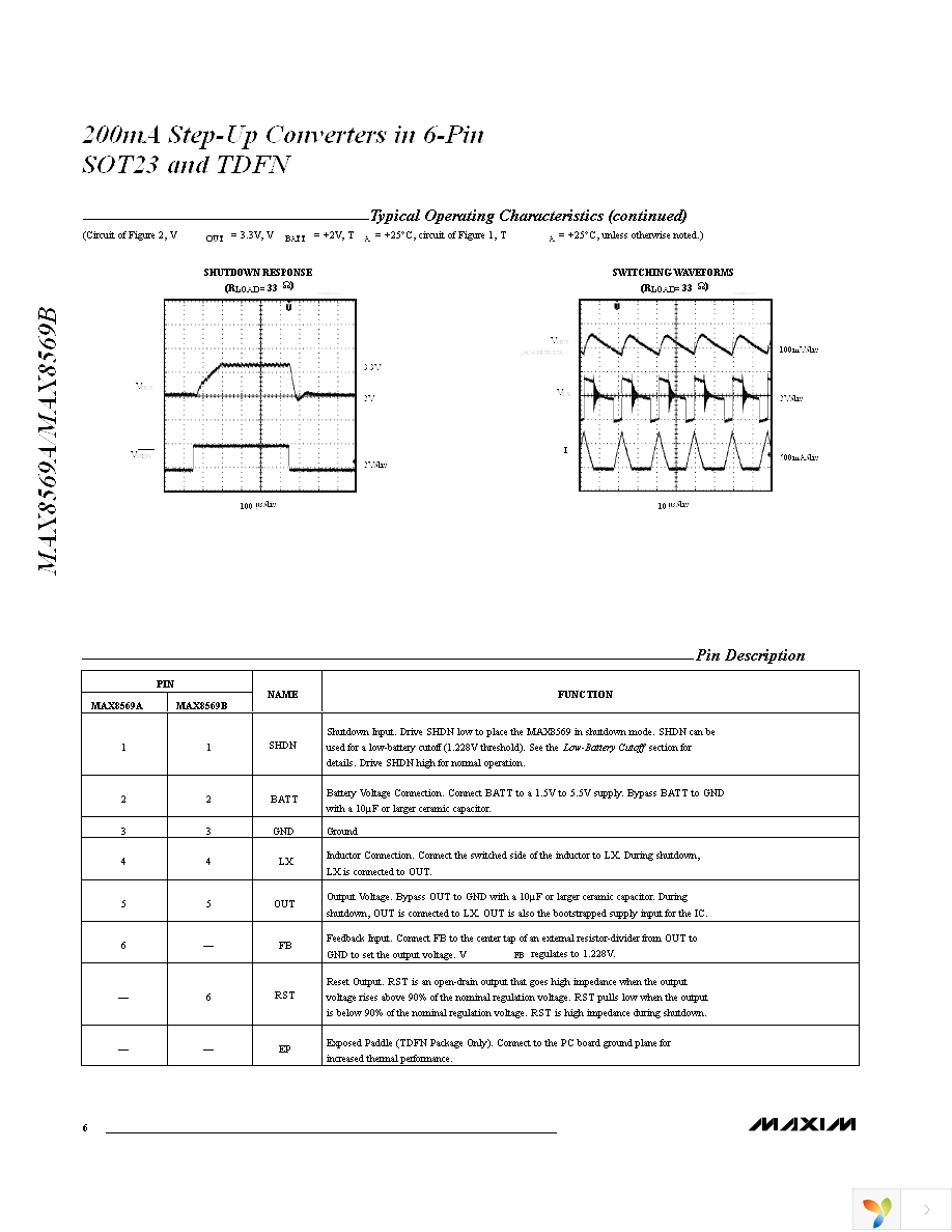 MAX8569BEUT+T Page 6