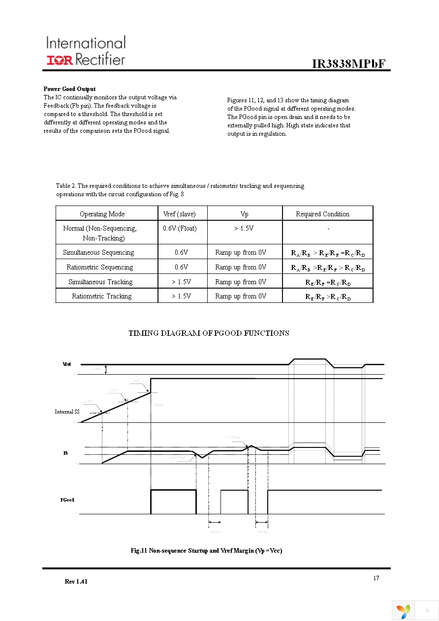 IR3838MTRPBF Page 17