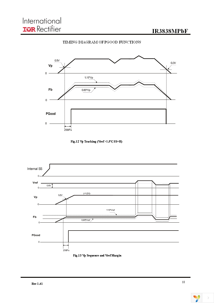 IR3838MTRPBF Page 18