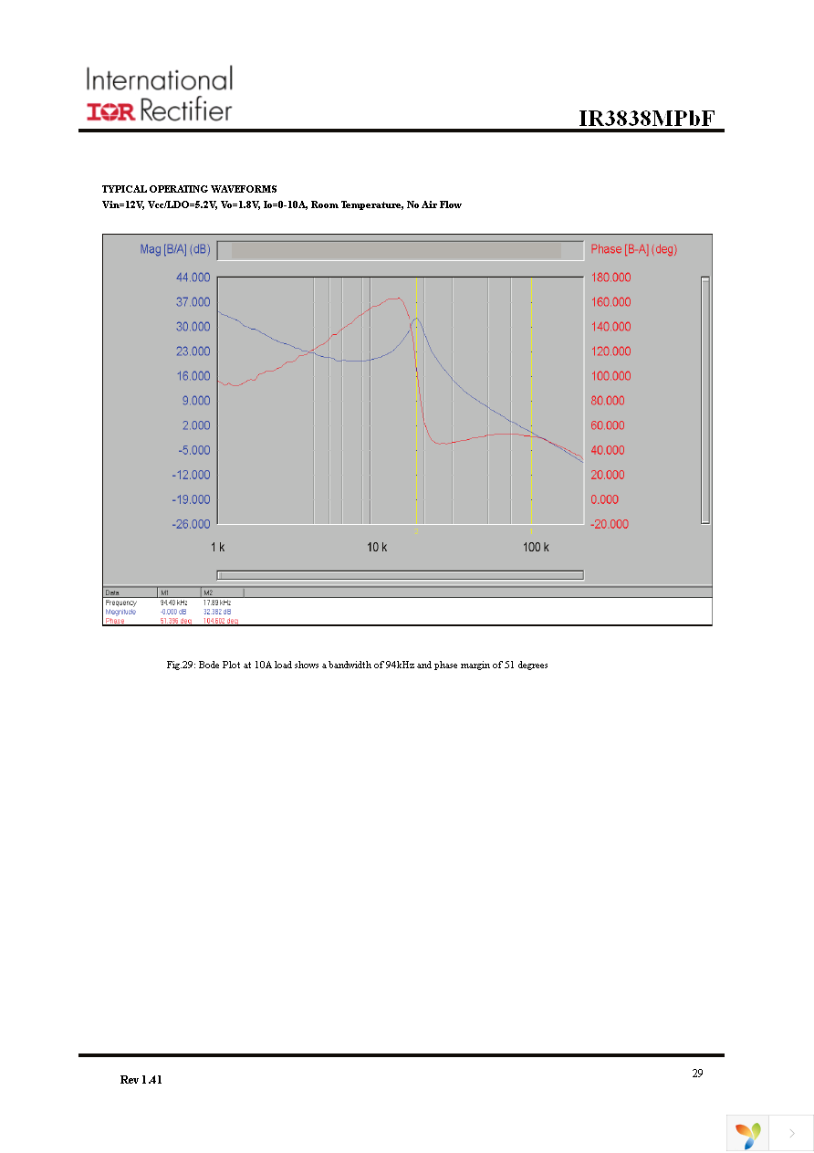 IR3838MTRPBF Page 29