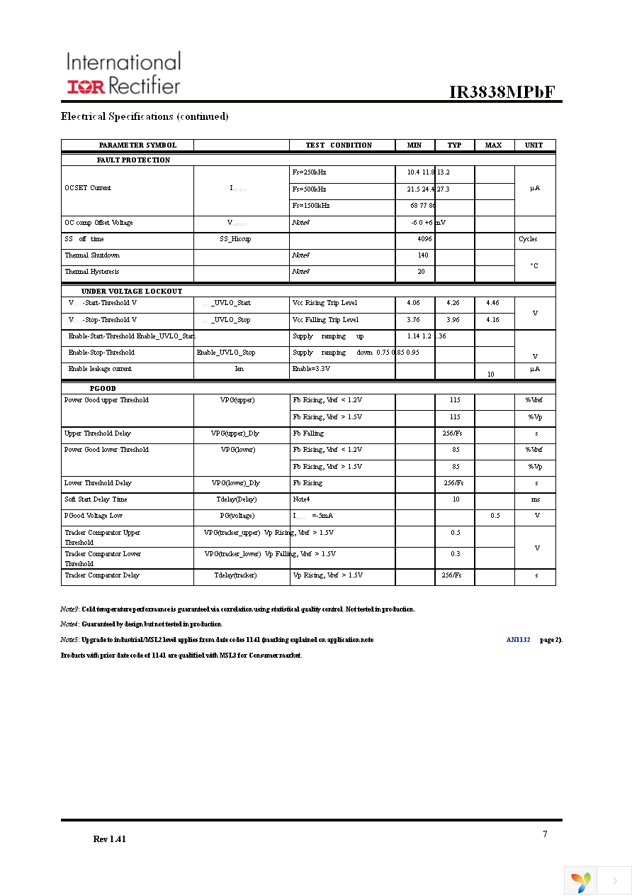 IR3838MTRPBF Page 7