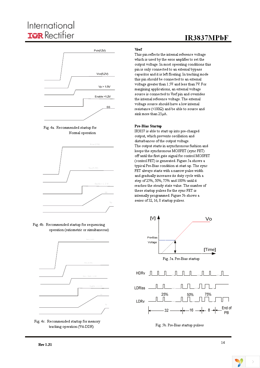 IR3837MTRPBF Page 14