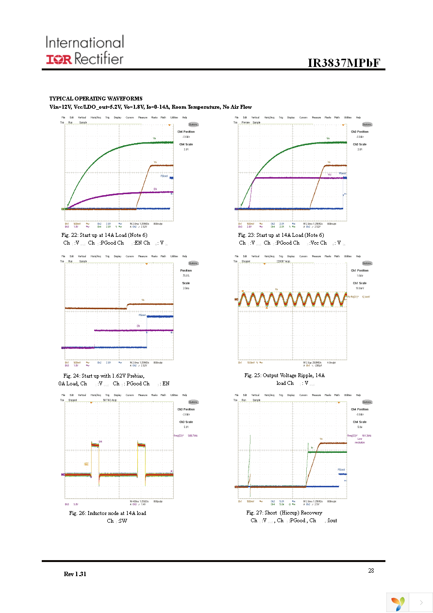 IR3837MTRPBF Page 28