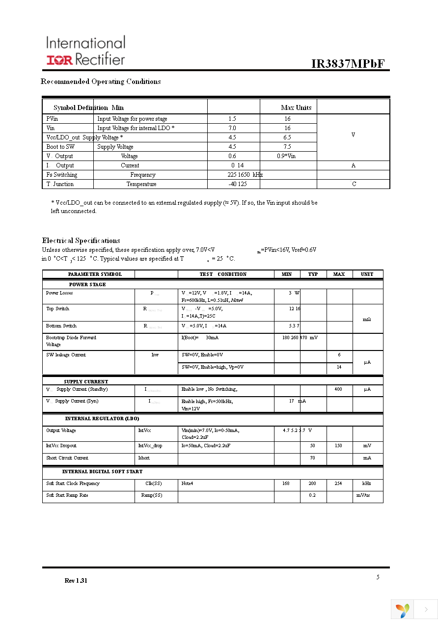 IR3837MTRPBF Page 5