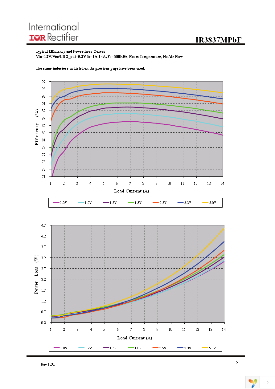 IR3837MTRPBF Page 9