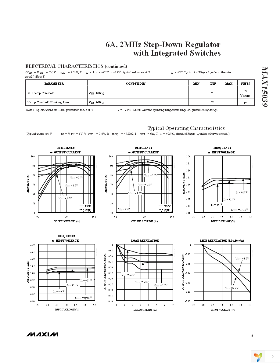 MAX15039ETG+ Page 5