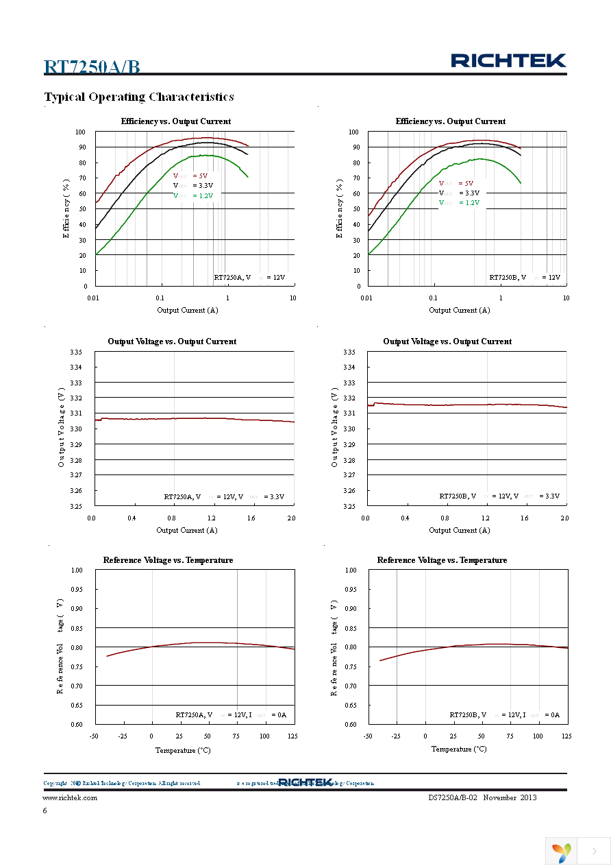 RT7250BZSP Page 6