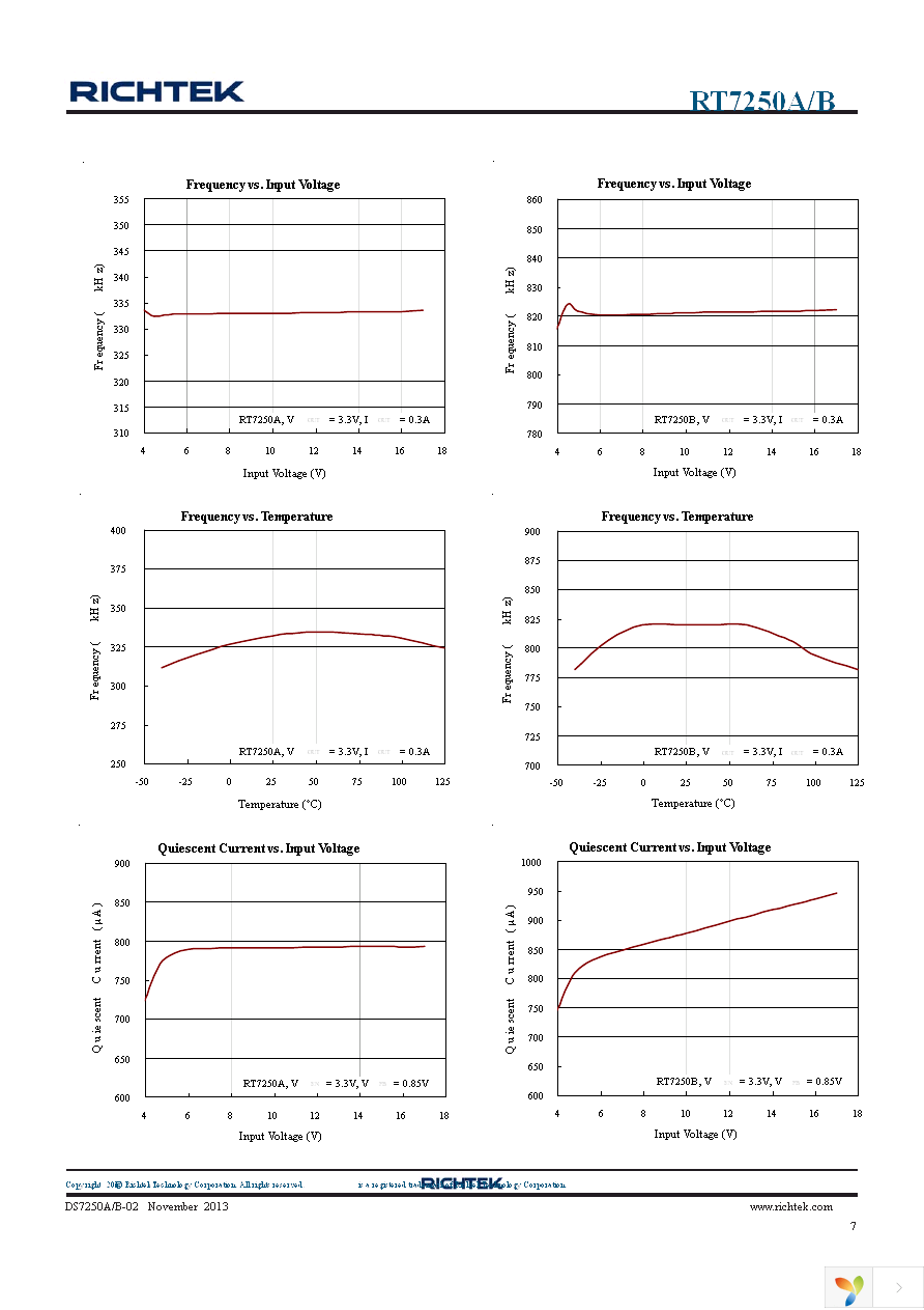 RT7250BZSP Page 7