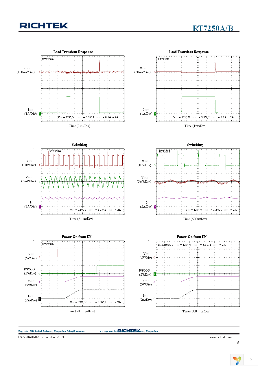 RT7250BZSP Page 9