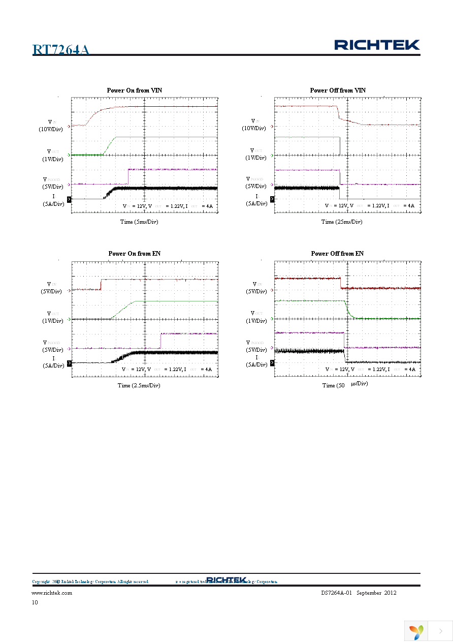 RT7264AZSP Page 10