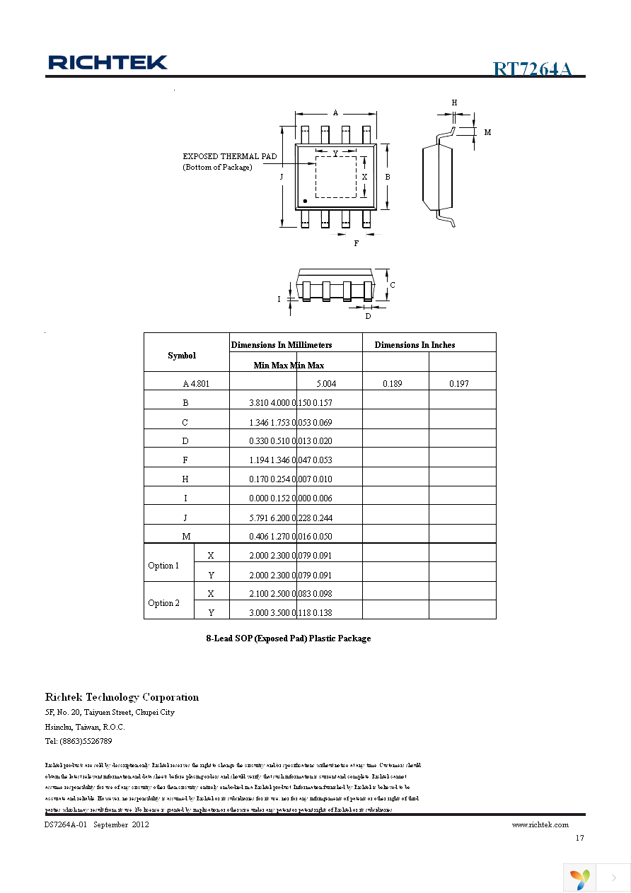 RT7264AZSP Page 17